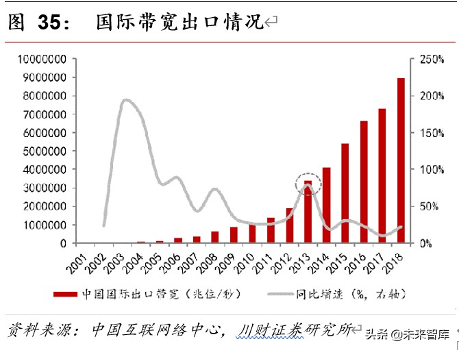 5G应用专题报告：5G时代CDN成长可期