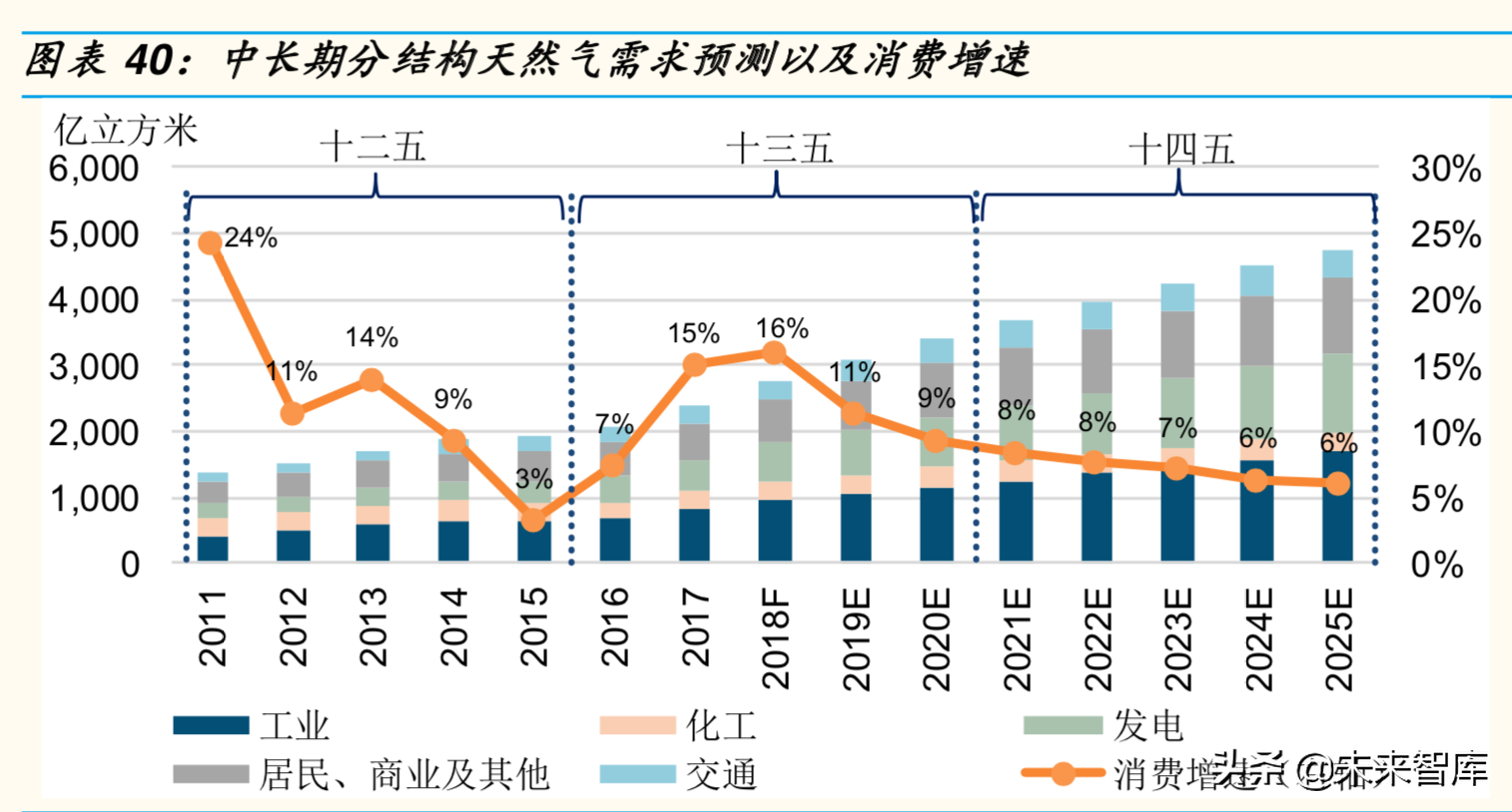 2019年天然气市场回顾与展望