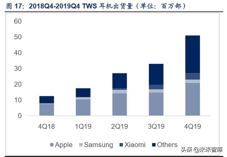 TWS行业深度报告：解读TWS成长空间，探寻核芯动力