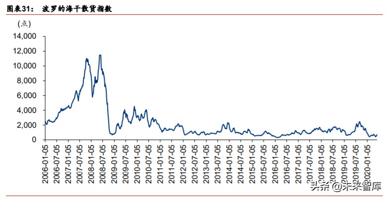 航天及军工行业投资策略：布局核心成长公司