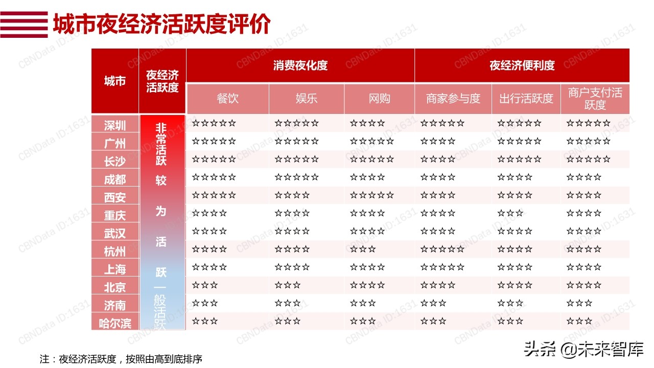 阿里巴巴数字点亮夜经济：透过数据看12城市夜经济