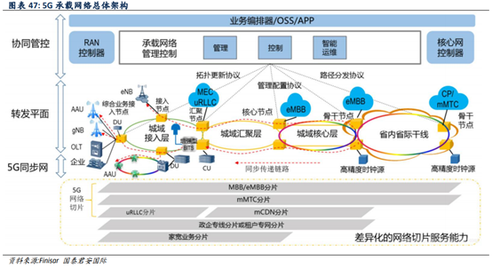 5G深度报告：5G产业链全面解析