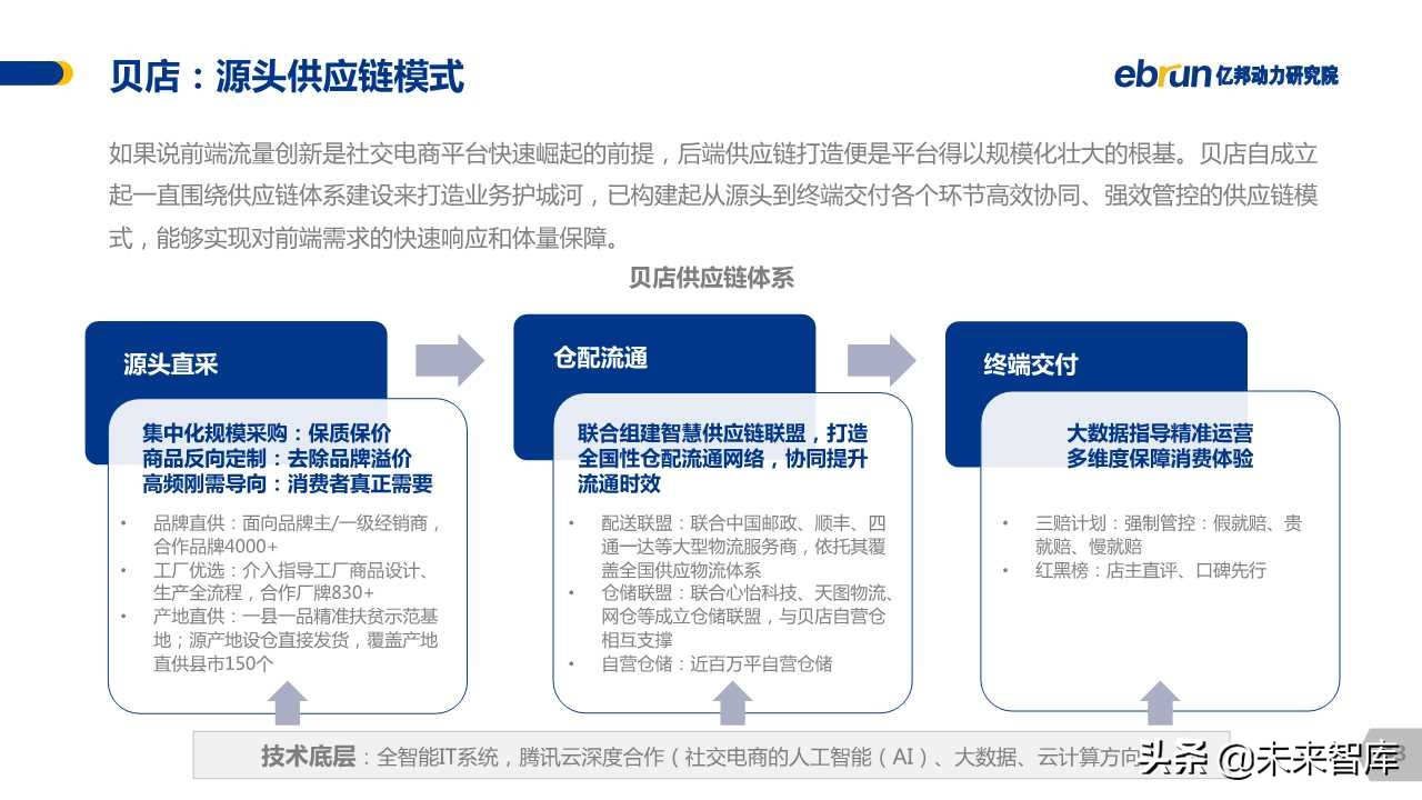 中国社交电商白皮书2019