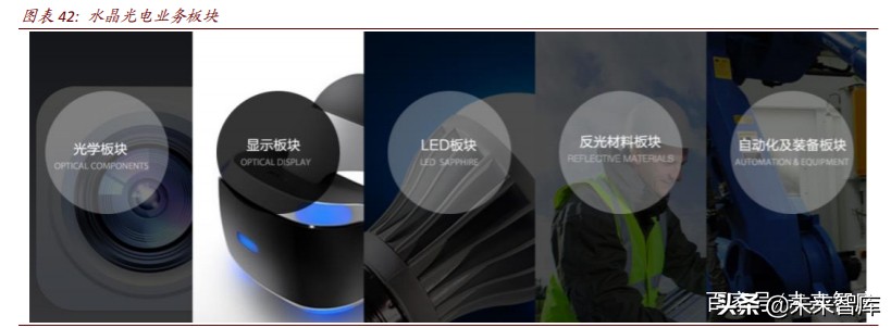 ARVR行业深度报告：谁能做出中国的Apple-Glass