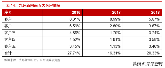 IDC行业深度报告：还原IDC行业的真实盈利能力