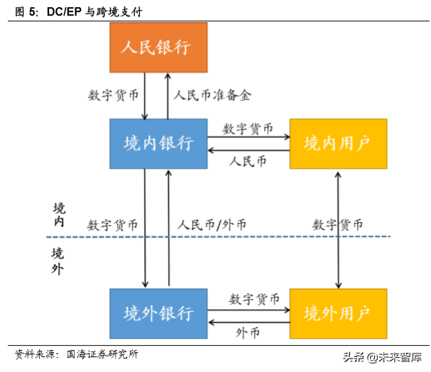 数字货币专题报告：数字货币争夺金融制高点