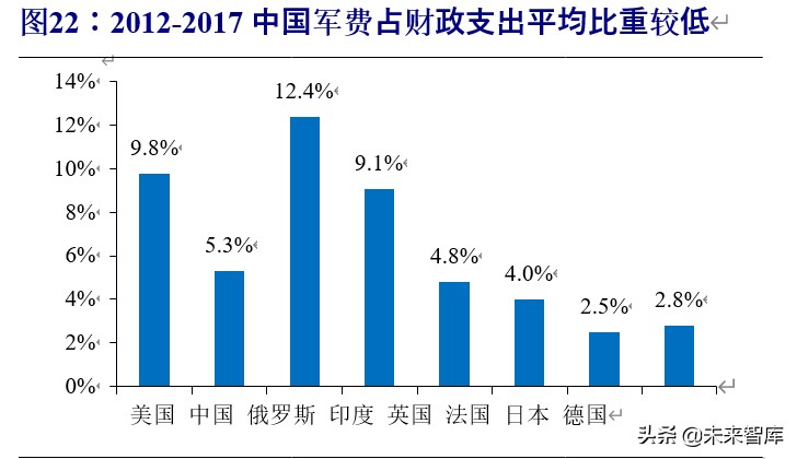 军工行业投资策略：估值体系新论，比较视野、历史眼光与现时体系