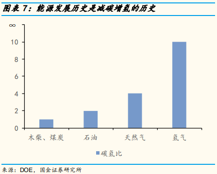 氢能源专题报告：氢气基础设施产业分析