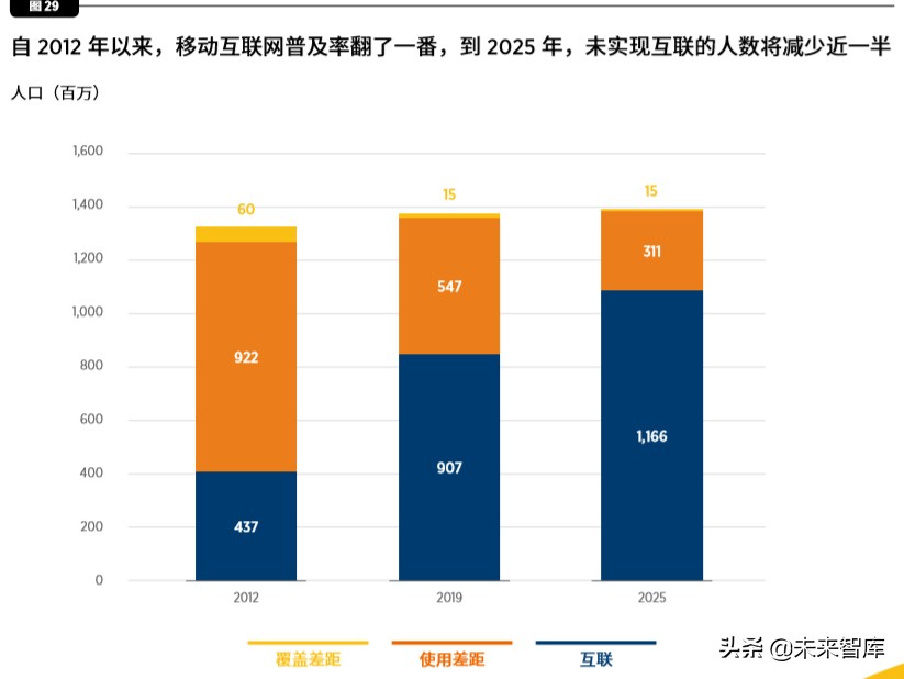 中国移动经济发展报告2020