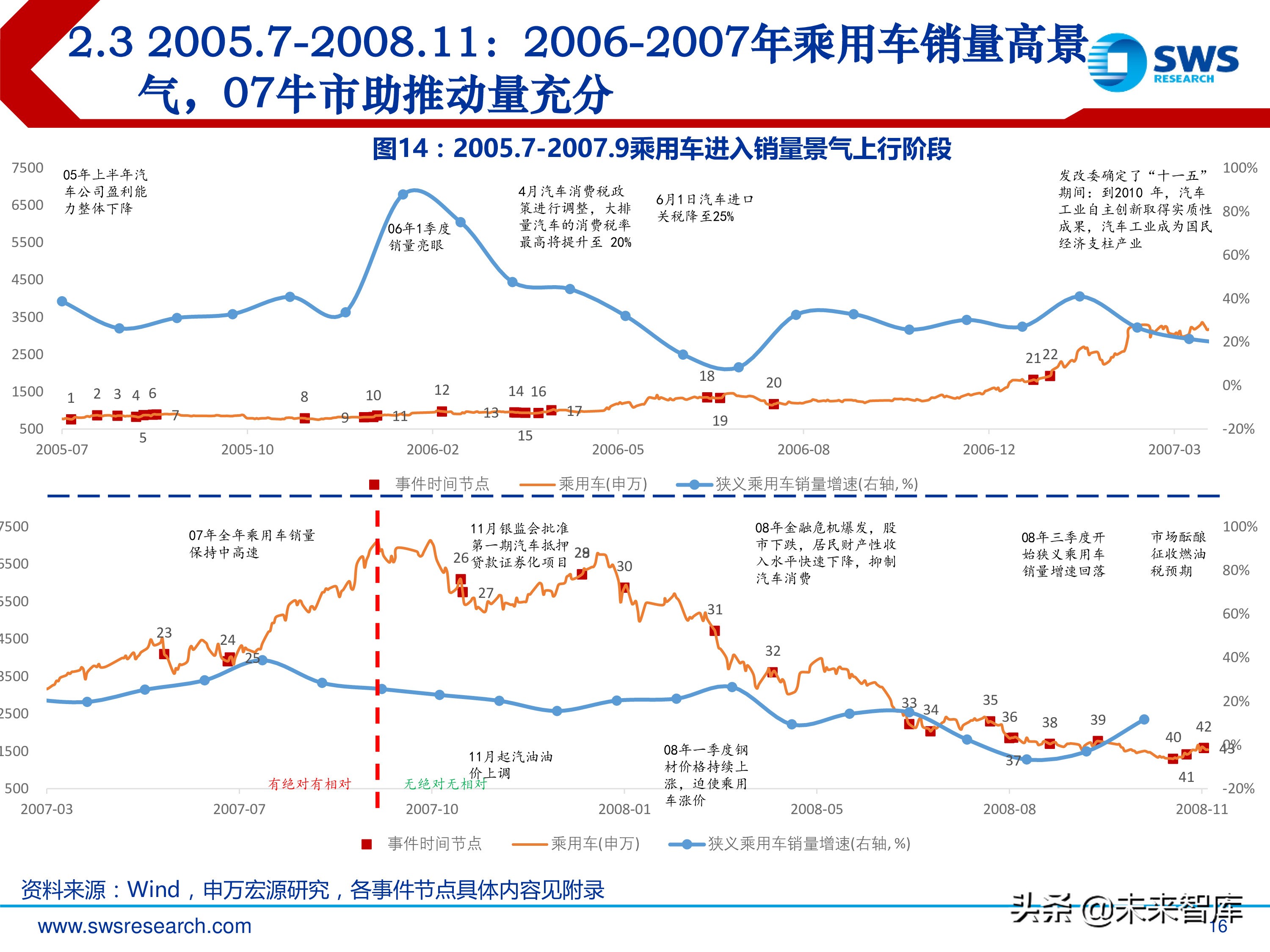 汽车行业投资行情复盘总结：周而复始，2019年新一轮起点