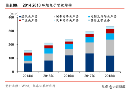 5G产业链之射频前端芯片国产化机会深度分析