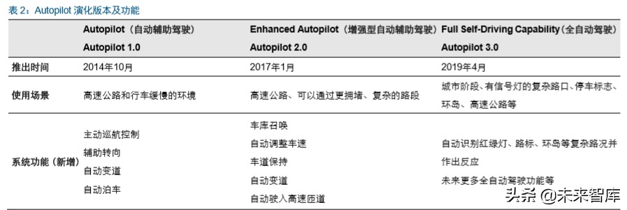 智能汽车行业深度报告：市场政策双驱动，掀起新一轮汽车变革