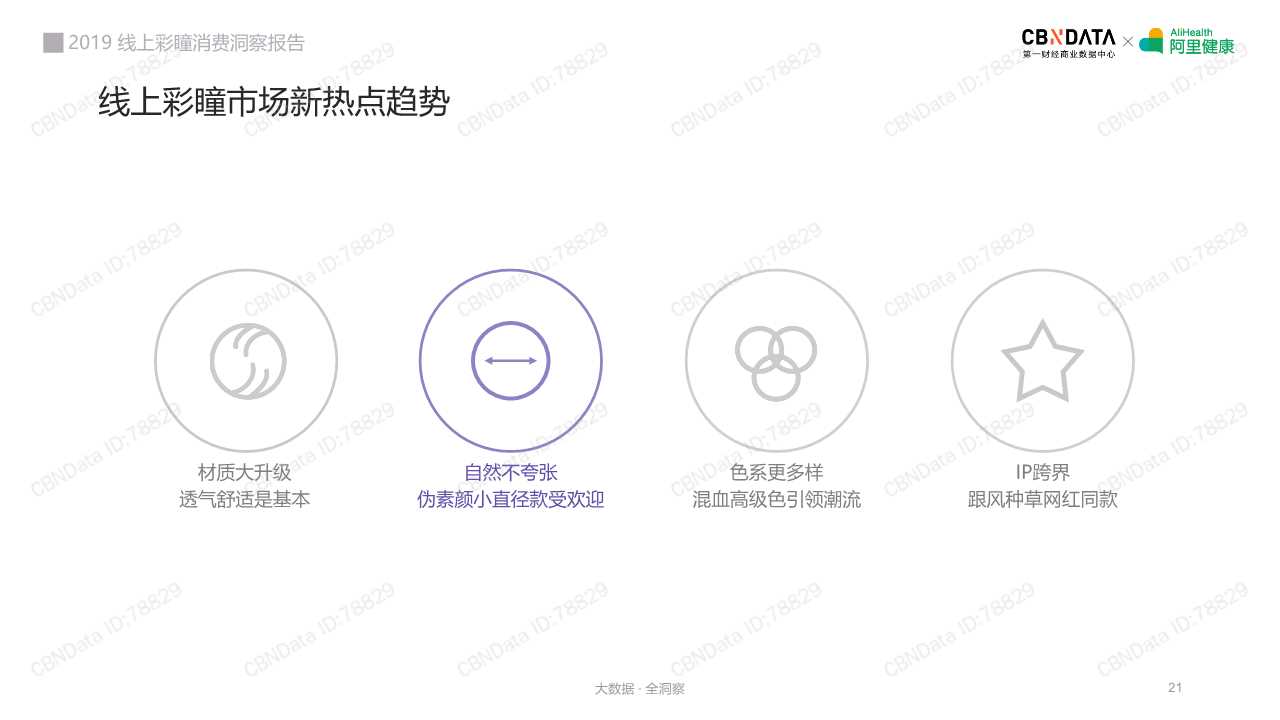2019线上彩瞳消费洞察报告