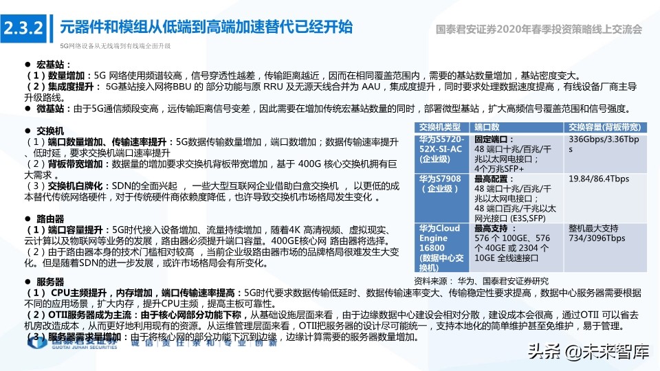 科技行业114页深度解读：5G+AI引领全球新一轮科技创新浪潮