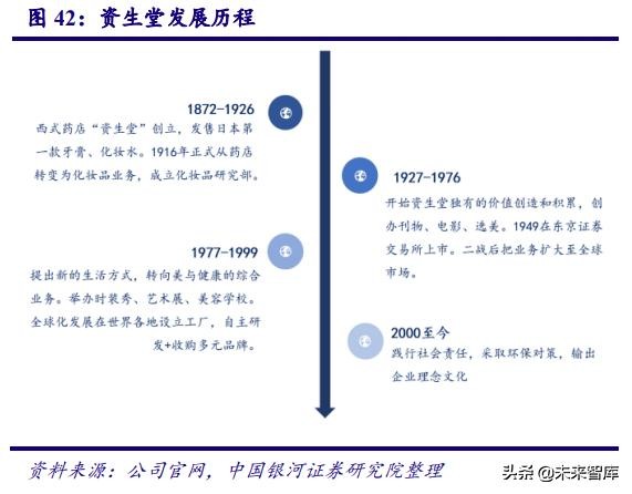 深度剖析中国化妆品行业高速发展之道