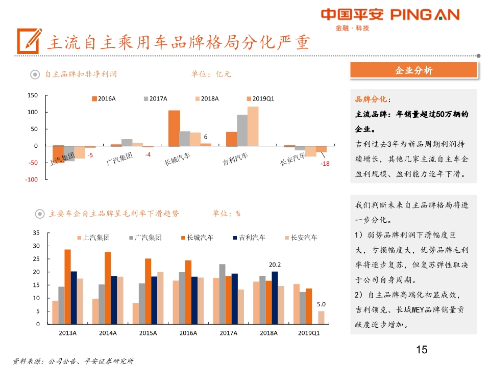 汽车产业链全景图之乘用车行业深度分析