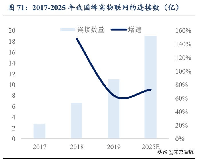 公用事業二季度投資策略：水電煤，公用事業也能開出沙漠之花
