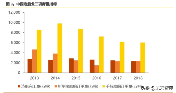 尾气后处理行业深度报告：空间大幅扩容，国产替代有望加速
