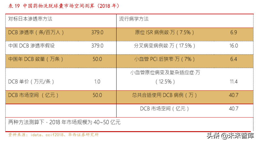 医疗器械创新龙头乐普医疗深度解析（70页）
