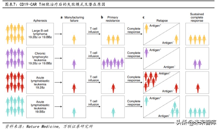 医药行业专题报告：CAR-T，商业化进展顺利，市场潜力仍待挖掘