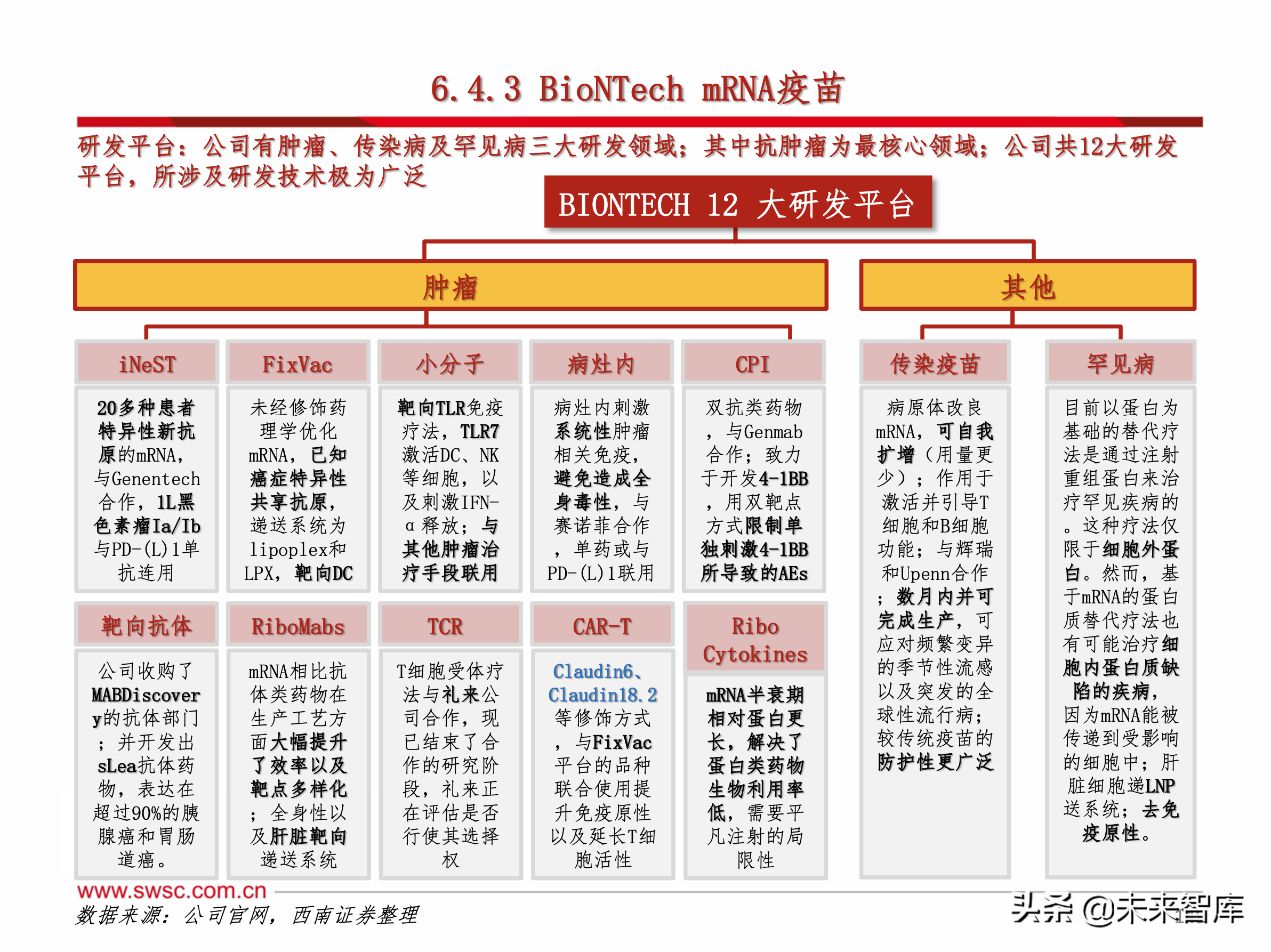 医药行业之新冠肺炎192页专题报告