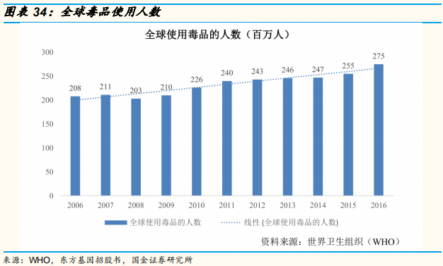 医疗检测专题：即时检测（POCT）行业深度研究