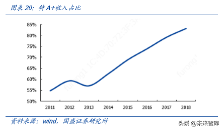 白酒专题报告之今世缘深度解析