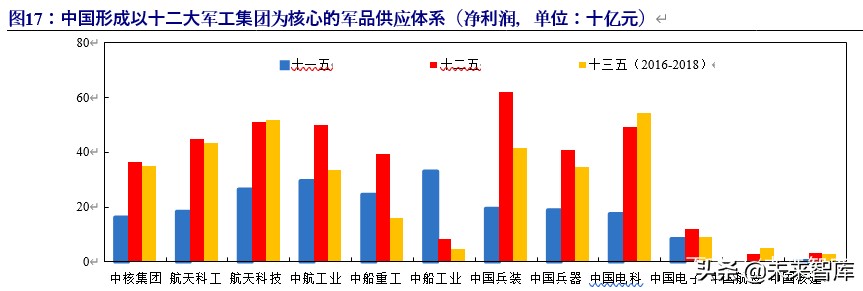 军工行业投资策略：估值体系新论，比较视野、历史眼光与现时体系