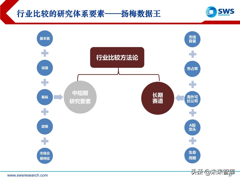 2020年2季度行业配置展望：低估值配置应对盈利预测下调期