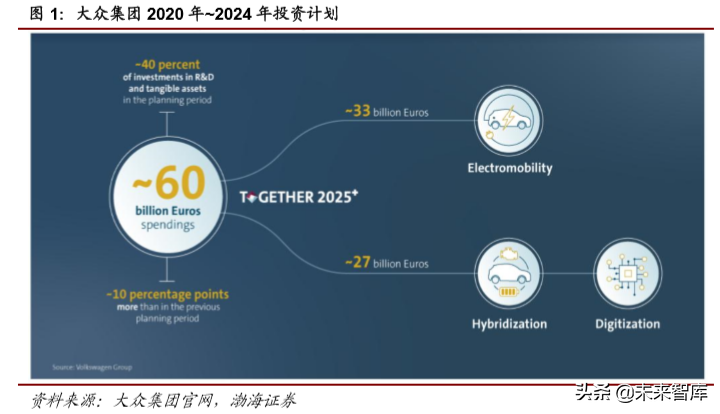 大众与宝马集团电动化战略深度解析