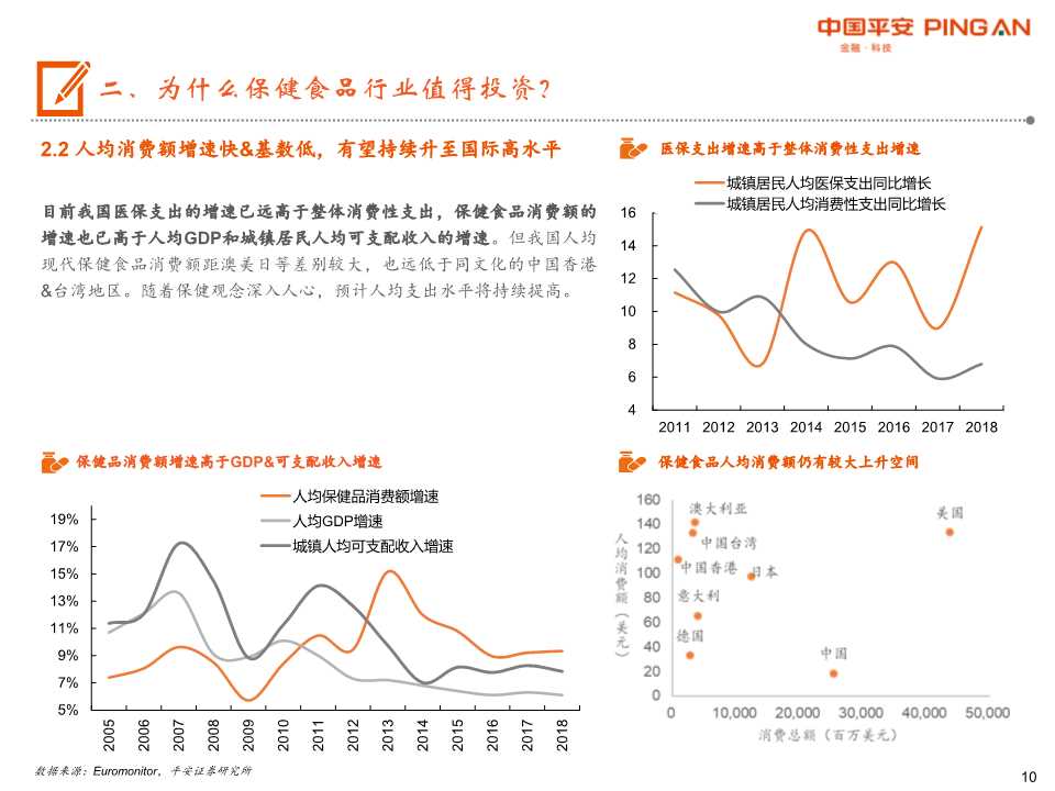 保健食品行业全景图