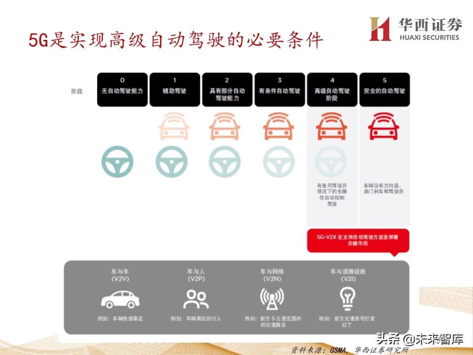 5G产业链200页报告解读：5G手机初启征途，万物互联星辰大海