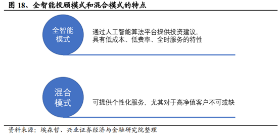 信息产业专题：智能投顾行业研究报告