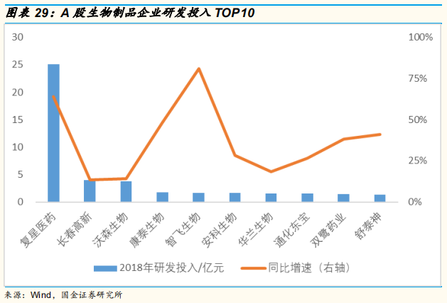 医药研发专题研究：从上市公司年报看国内医药企业研发战略