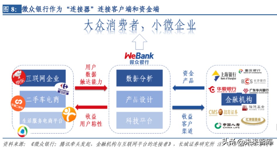 金融科技专题报告：寻找银行中的科技股
