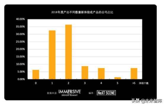 2019全球沉浸式设计产业发展报告