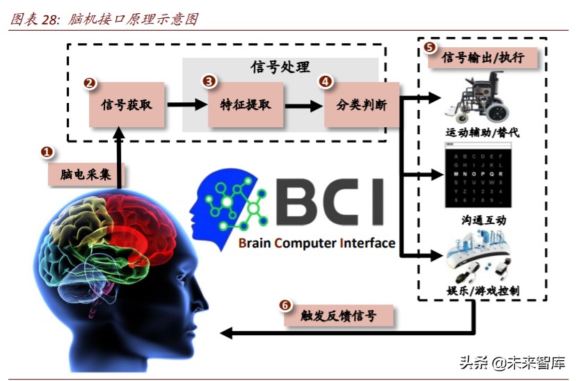 ARVR行业深度报告：谁能做出中国的Apple-Glass