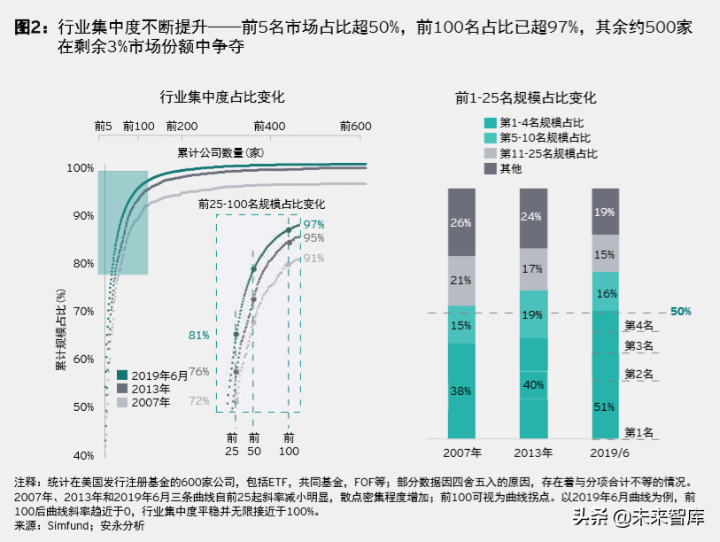 安永2019年全球資產管理行業報告：新機遇，新格局