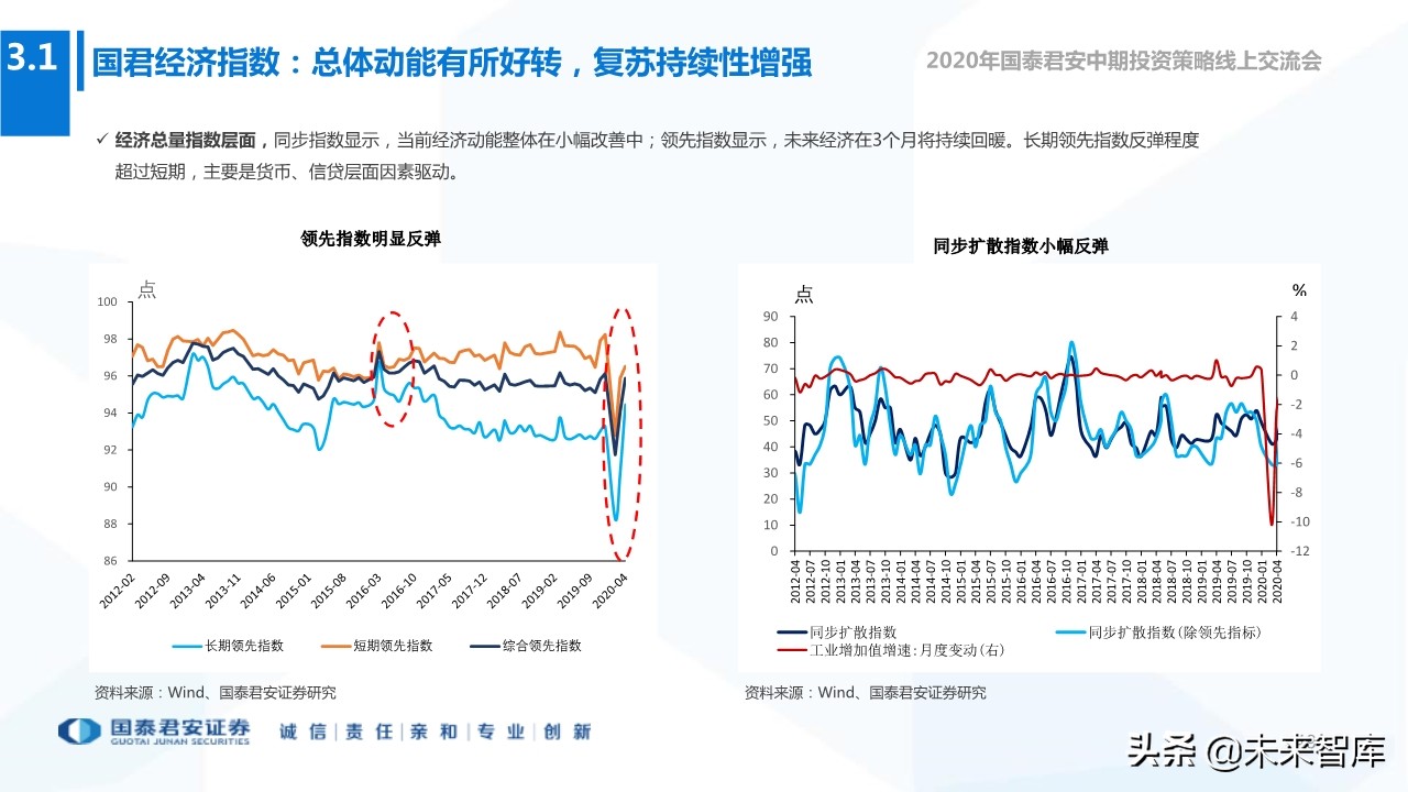 2020年下半年全球宏观经济展望：“脱钩”时代，风景这边独好