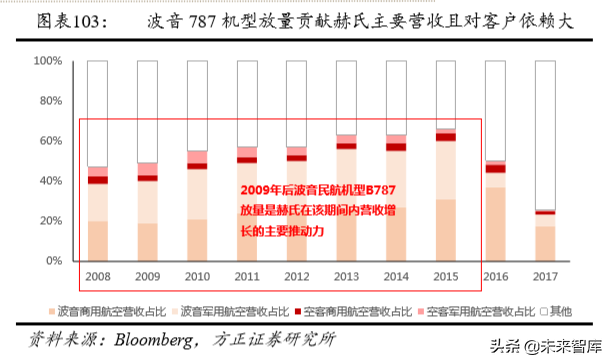 碳纤维行业深度研究：技术、市场、格局、标杆启示