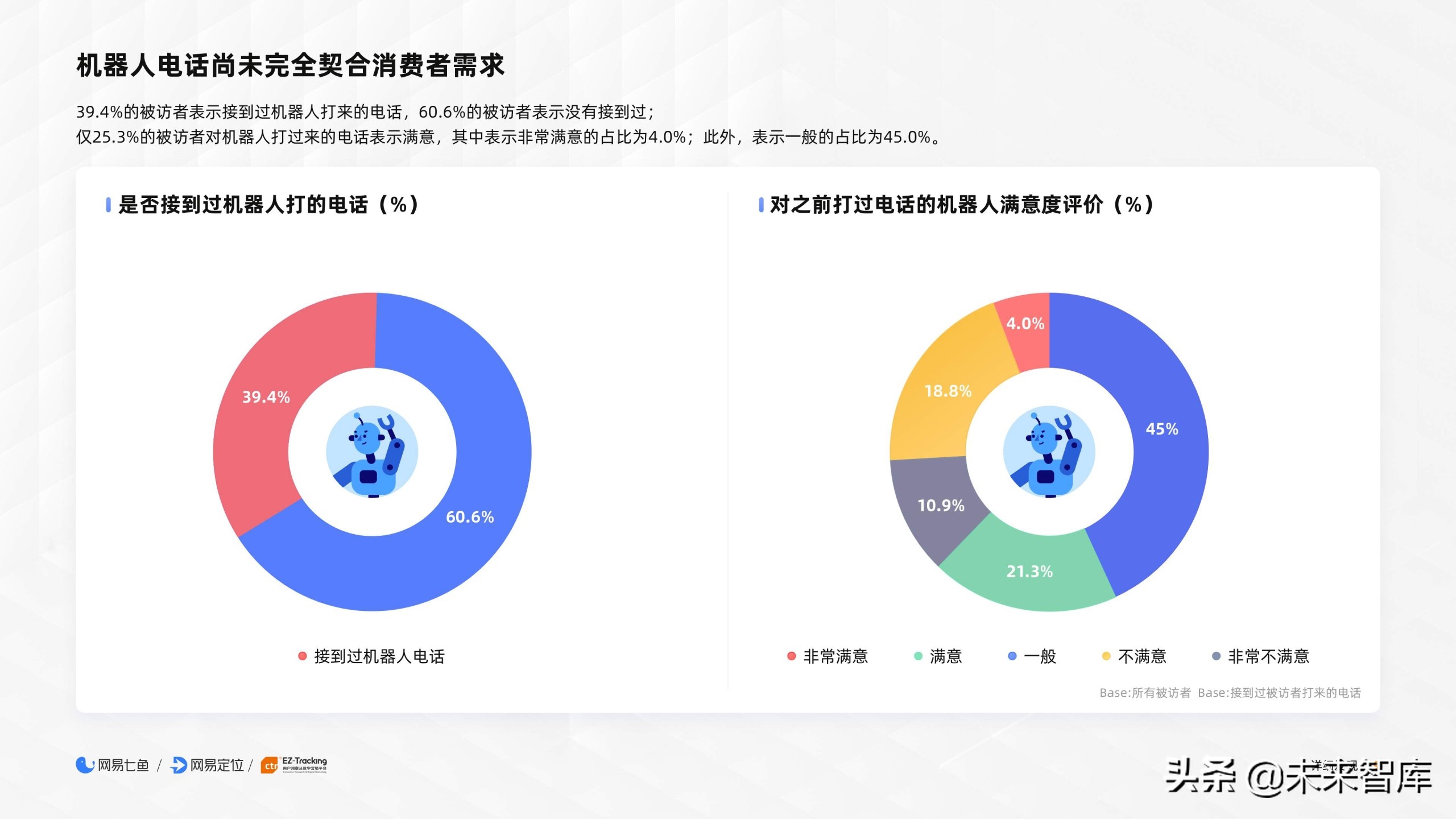 2020电商客户服务体验报告