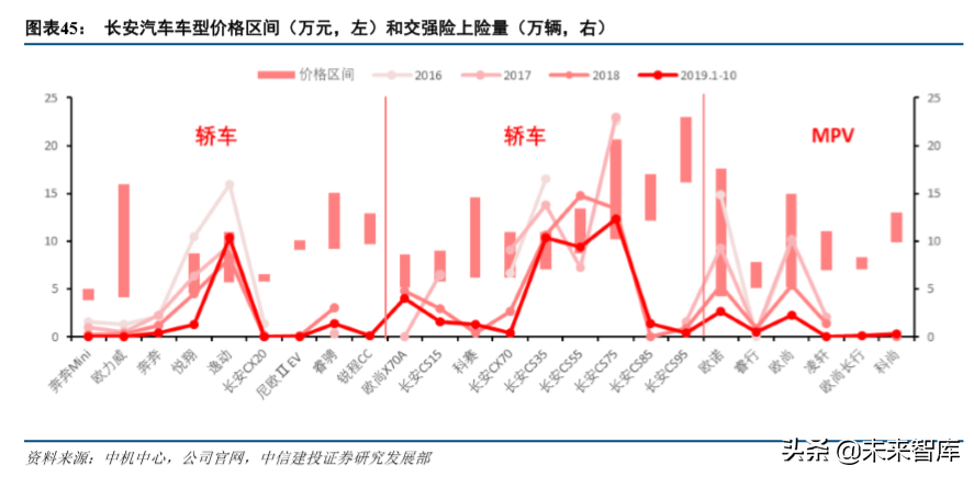 汽车行业研究及2020年投资策略报告