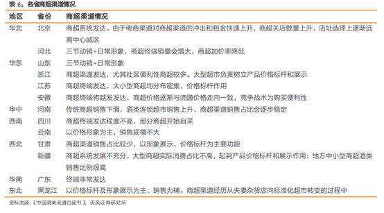 酒类流通行业研究：酒企的白银时代，酒类流通的黄金时代