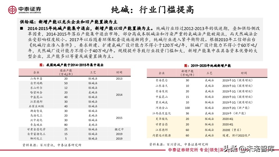 化工行业专题报告：传统基建与新基建共同助力化工行业发展