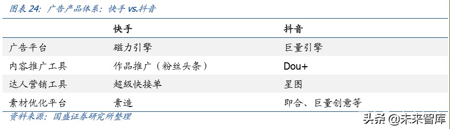 傳媒行業(yè)專題研究：獨(dú)特的快手，私域的頂流