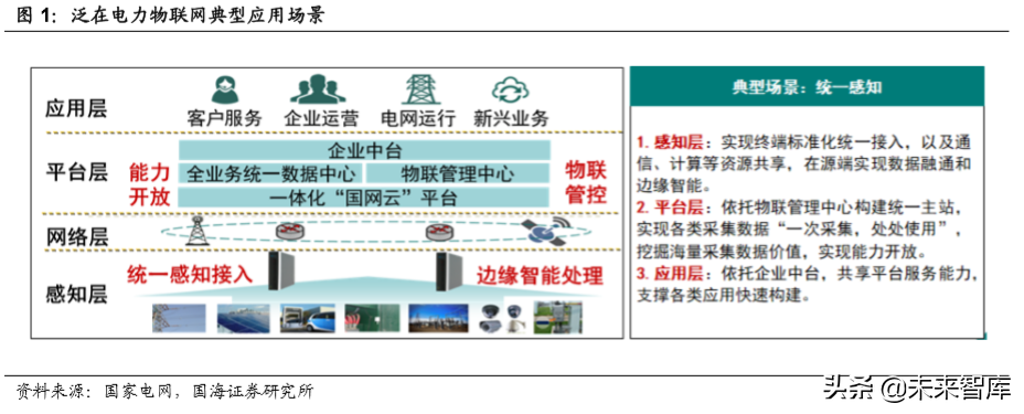 智能电表专题报告：泛在时代为智能电表赋能