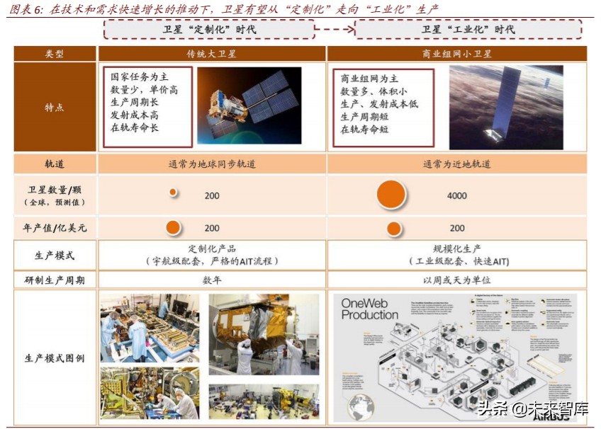 商业航天行业深度报告：谁能成为中国的SpaceX