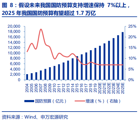 卫星导航深度报告：3000亿元北斗产业链即将爆发