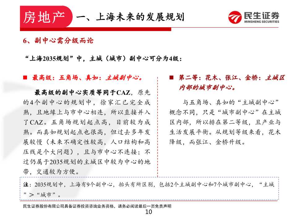 如何在上海置业和投资房产：上海各区置业浅析