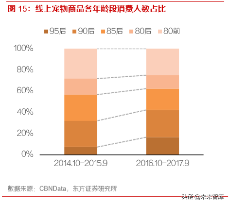 消费趋势洞察：读懂00后与小镇青年